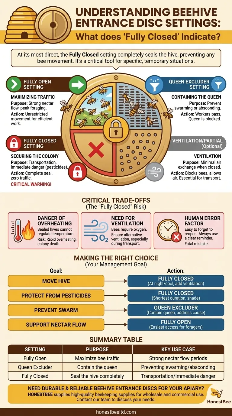 Что означает полностью закрытое положение на круглом диске летка улья? Руководство по безопасности улья Визуальное руководство