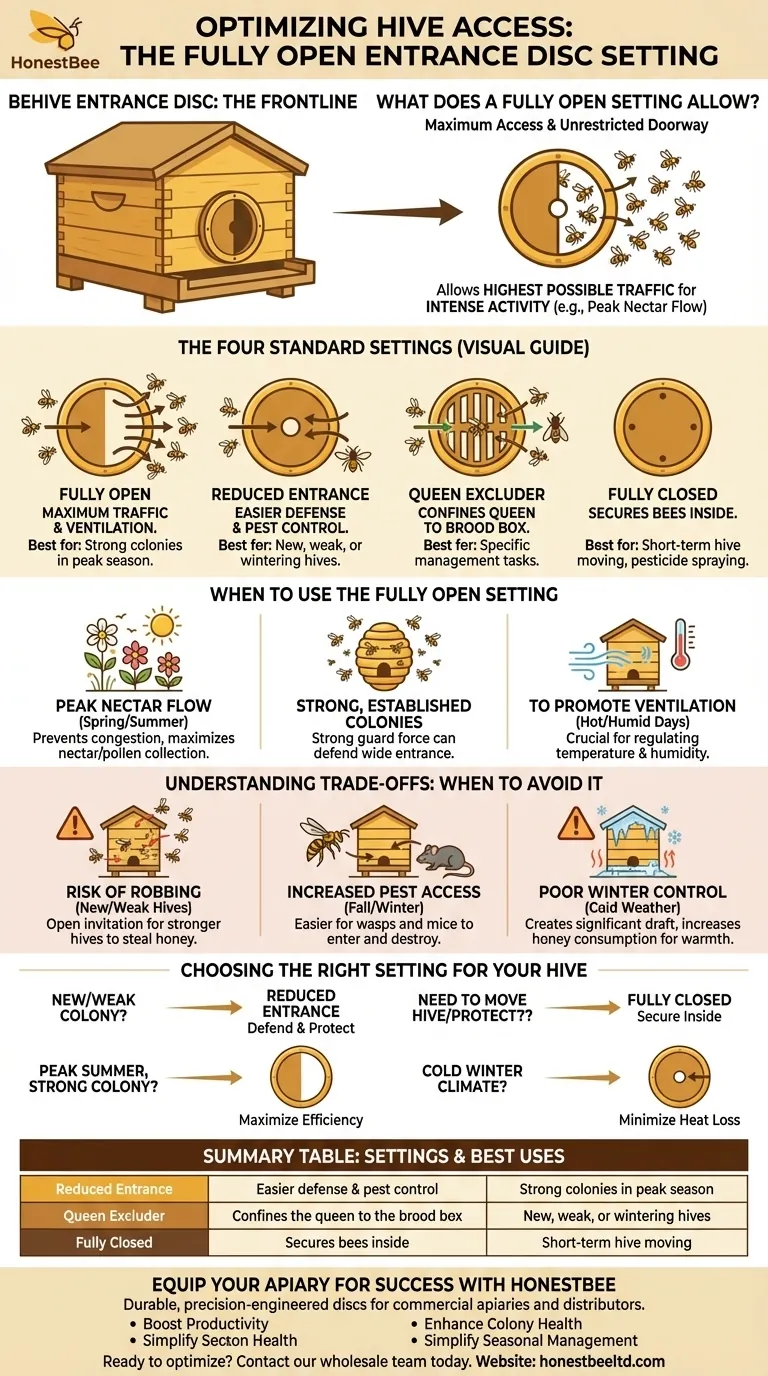 둥근 벌통 입구 디스크를 완전히 열어두면 무엇이 허용됩니까? 채집 및 환기 극대화 시각적 가이드