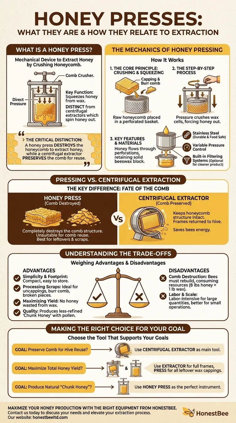 What are honey presses, and how are they related to extraction? A Guide to Maximizing Honey Yield Visual Guide