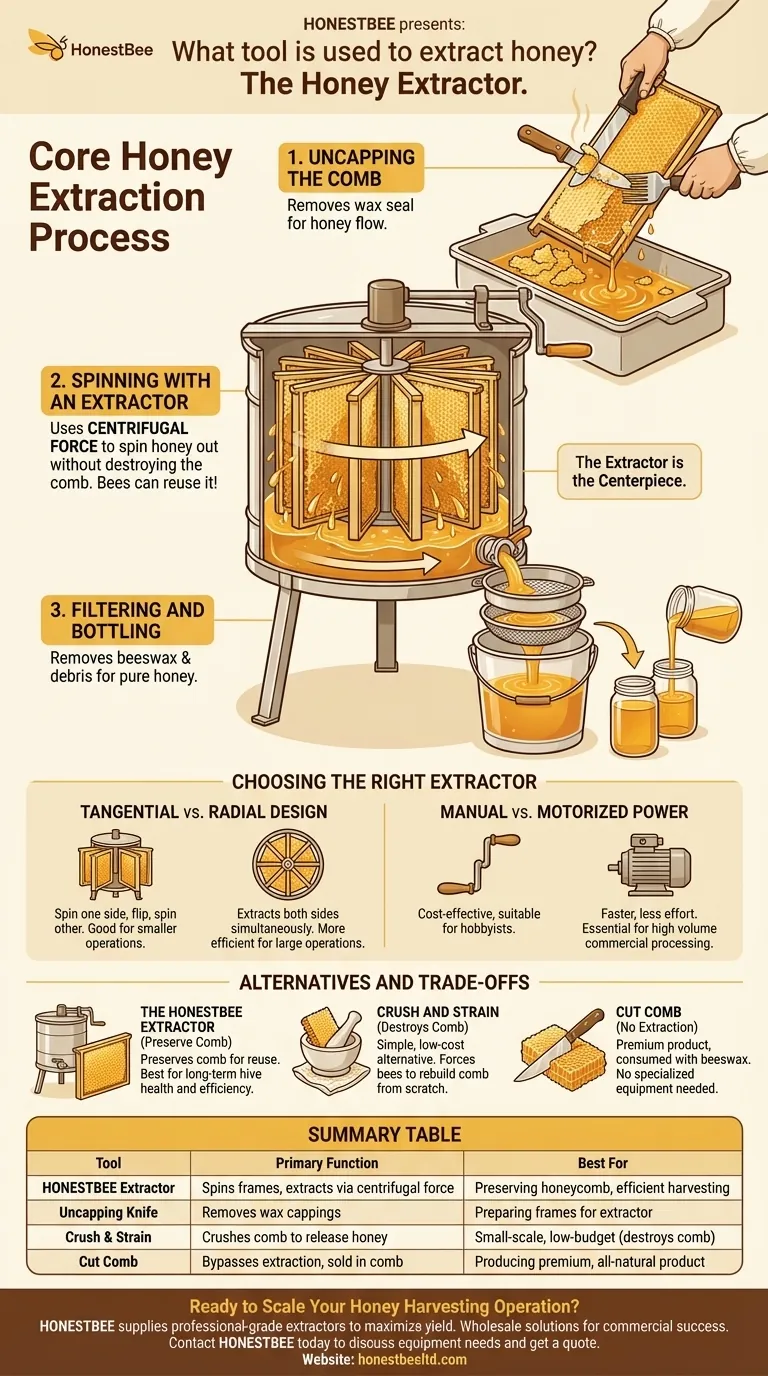 What tool is used to extract honey? The Essential Guide to Honey Extractors & Harvesting Visual Guide
