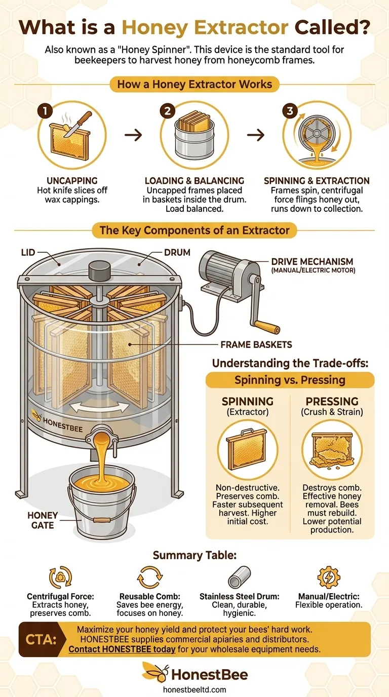 What is a honey extractor called? The Essential Tool for Efficient Honey Harvesting Visual Guide