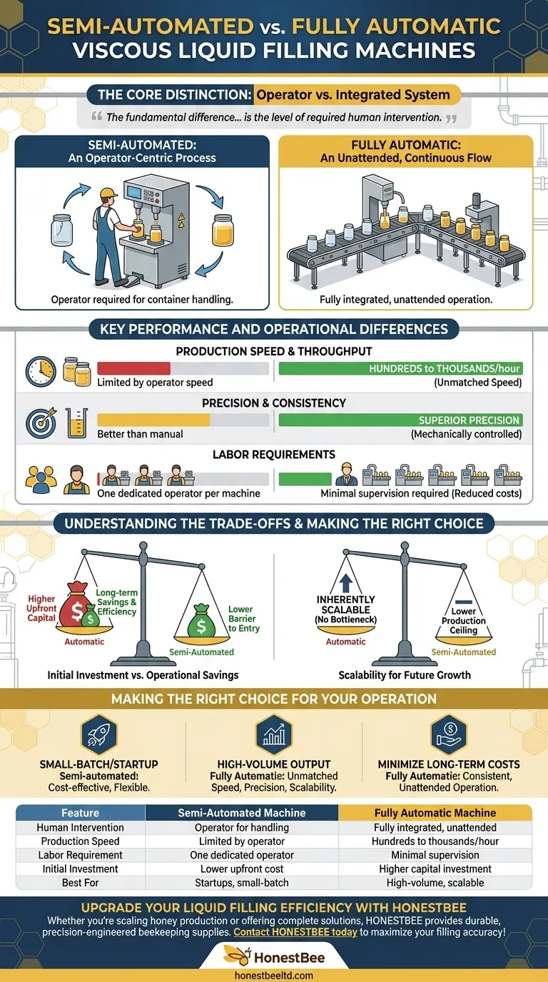 How does a Semi-automated Machine differ from an Automatic Viscous Liquid Filling Machine? Key Differences Explained Visual Guide