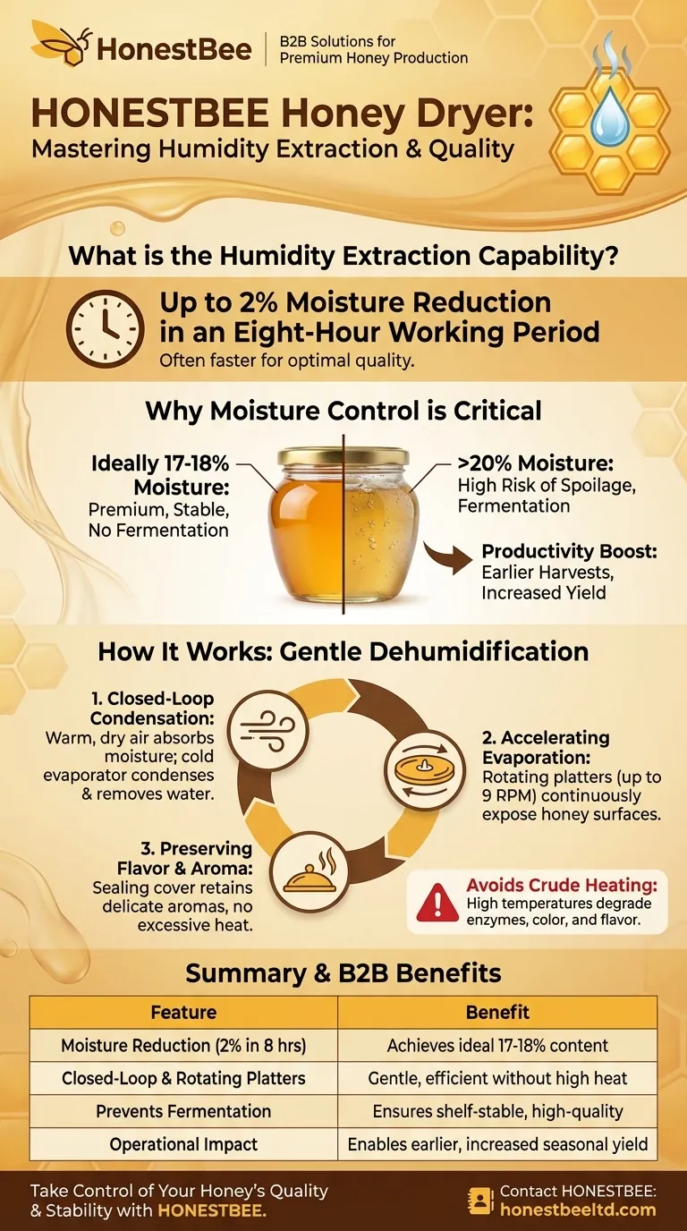 What is the humidity extraction capability of the honey dryer? Achieve Perfect Honey Moisture Control Visual Guide