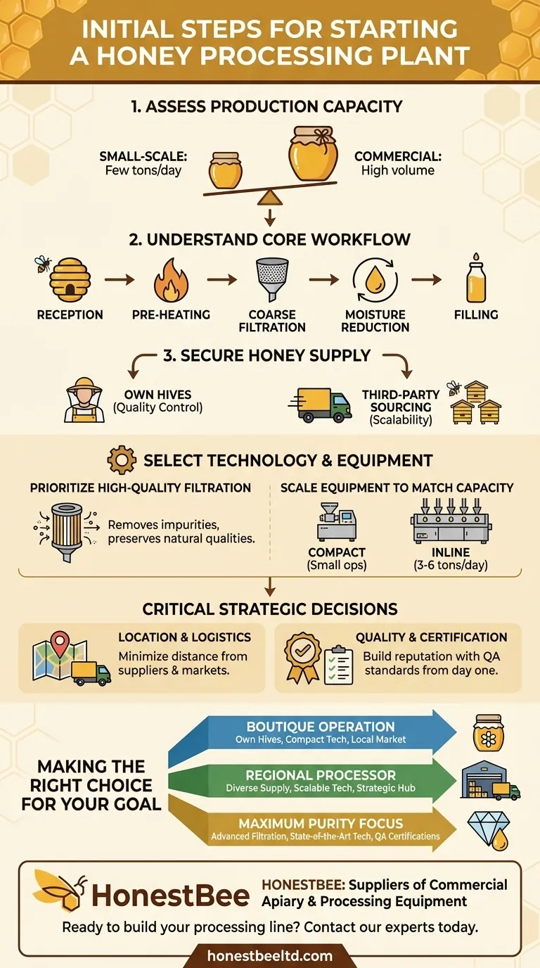What are the initial steps to consider when starting a honey processing plant? Build a Resilient Foundation Visual Guide