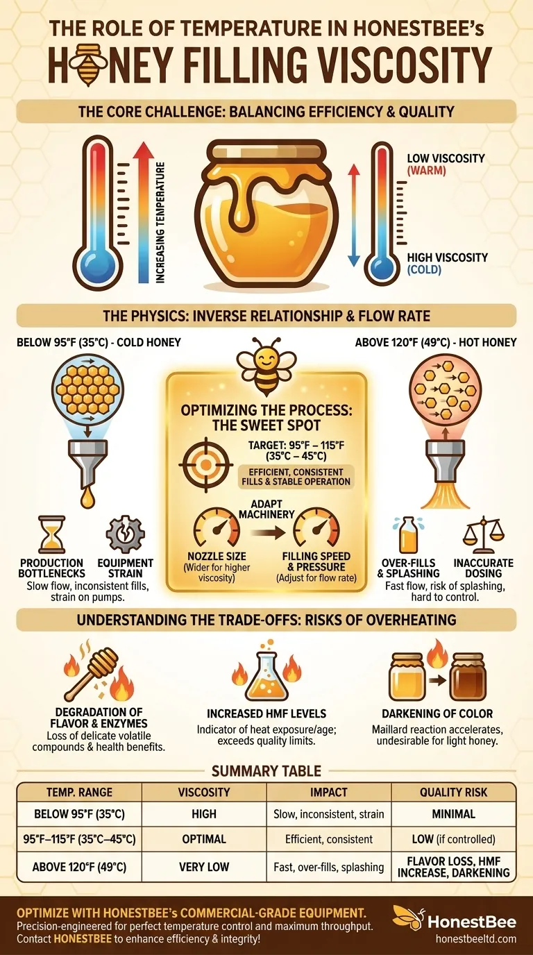 Welche Rolle spielt die Temperatur für die Viskosität von Honig beim Abfüllen? Optimale Fließfähigkeit und Qualität erzielen Visuelle Anleitung