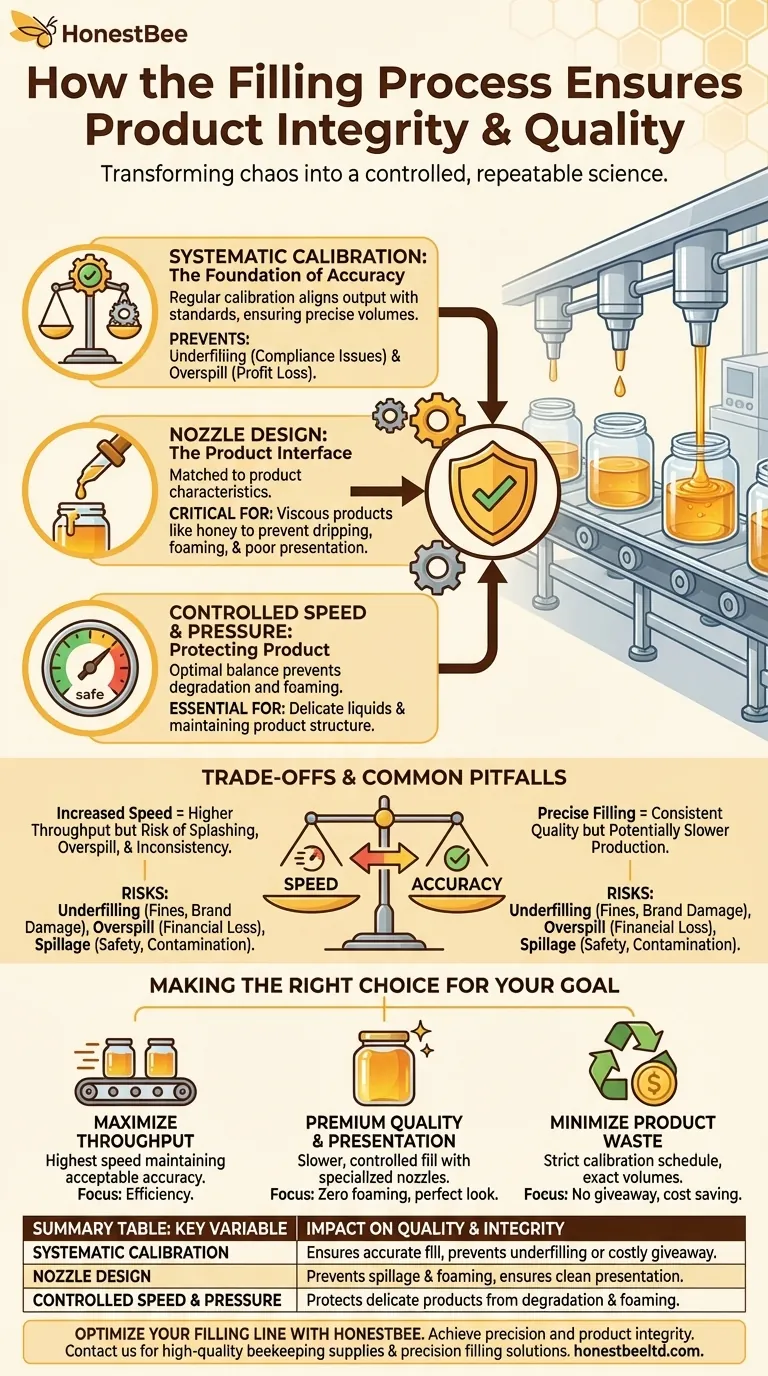 How does the filling process ensure product integrity and quality? Achieve Precision and Consistency Visual Guide