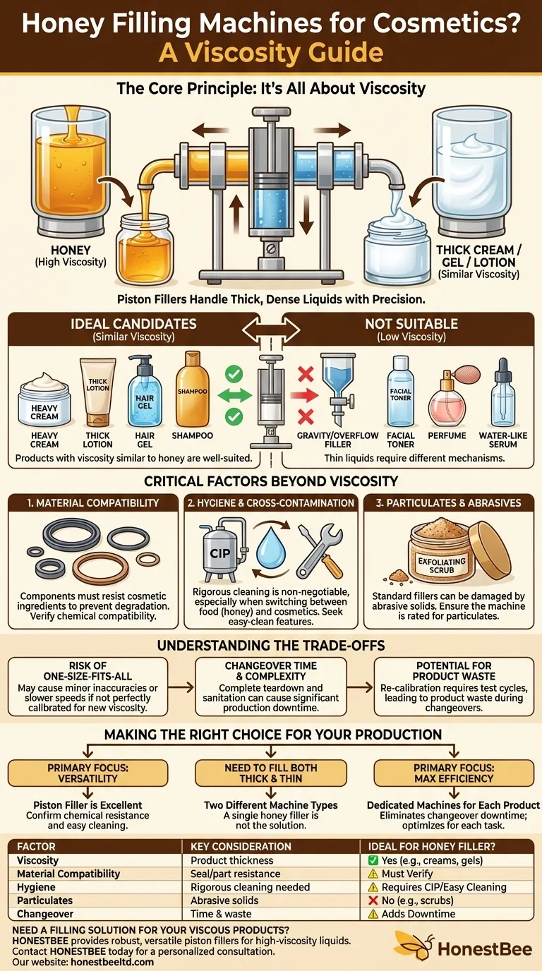 蜂蜜灌装机可以用来灌装化妆品吗？最大化您的灌装线的通用性 图解指南