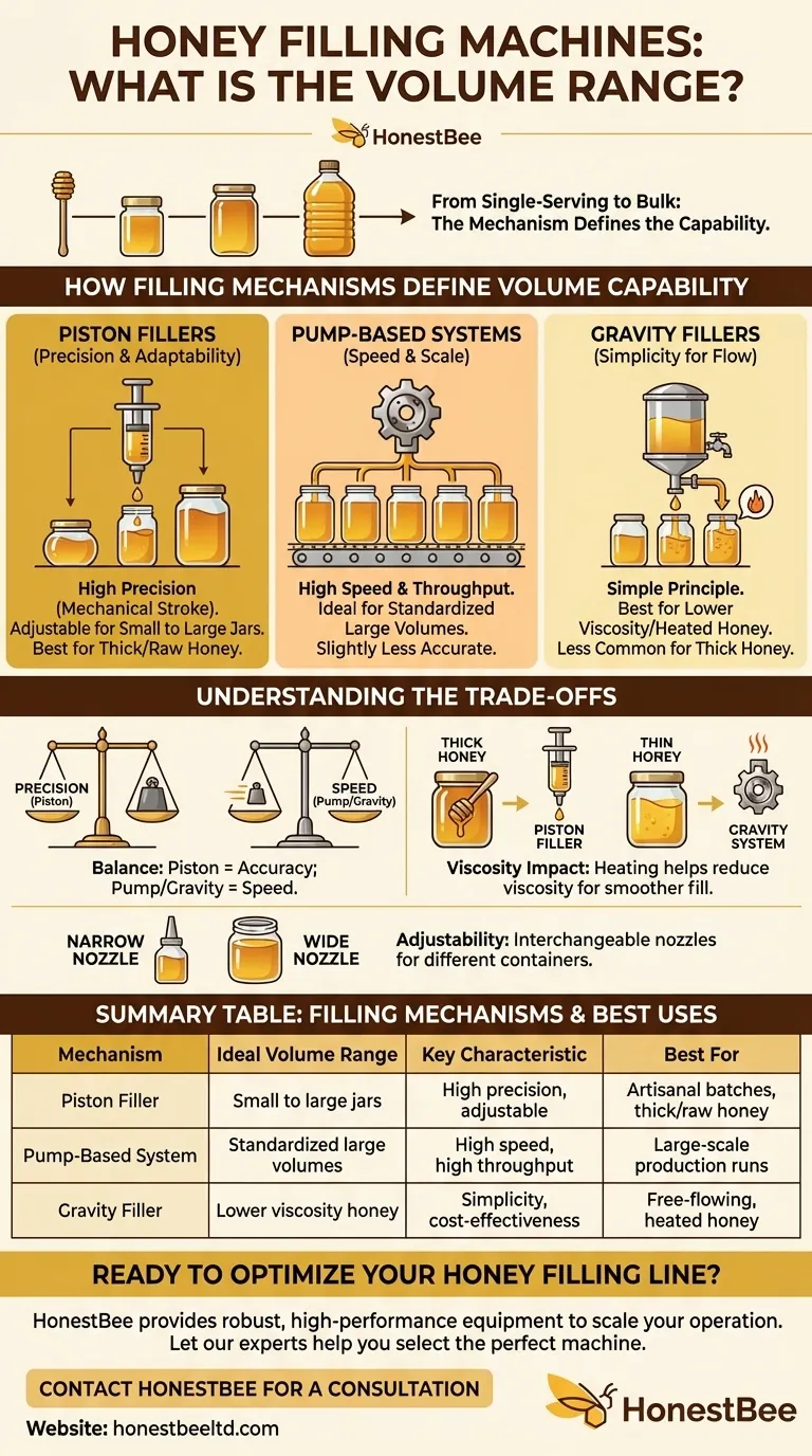 What range of container volumes can honey filling machines handle? Match Your Production Scale Visual Guide