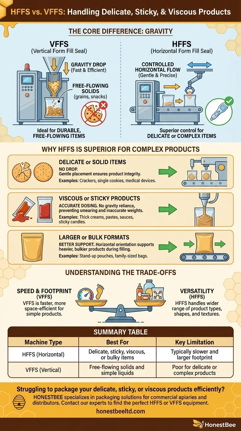 What types of products are better handled by HFFS machines? Ideal for Delicate, Sticky, or Viscous Items Visual Guide