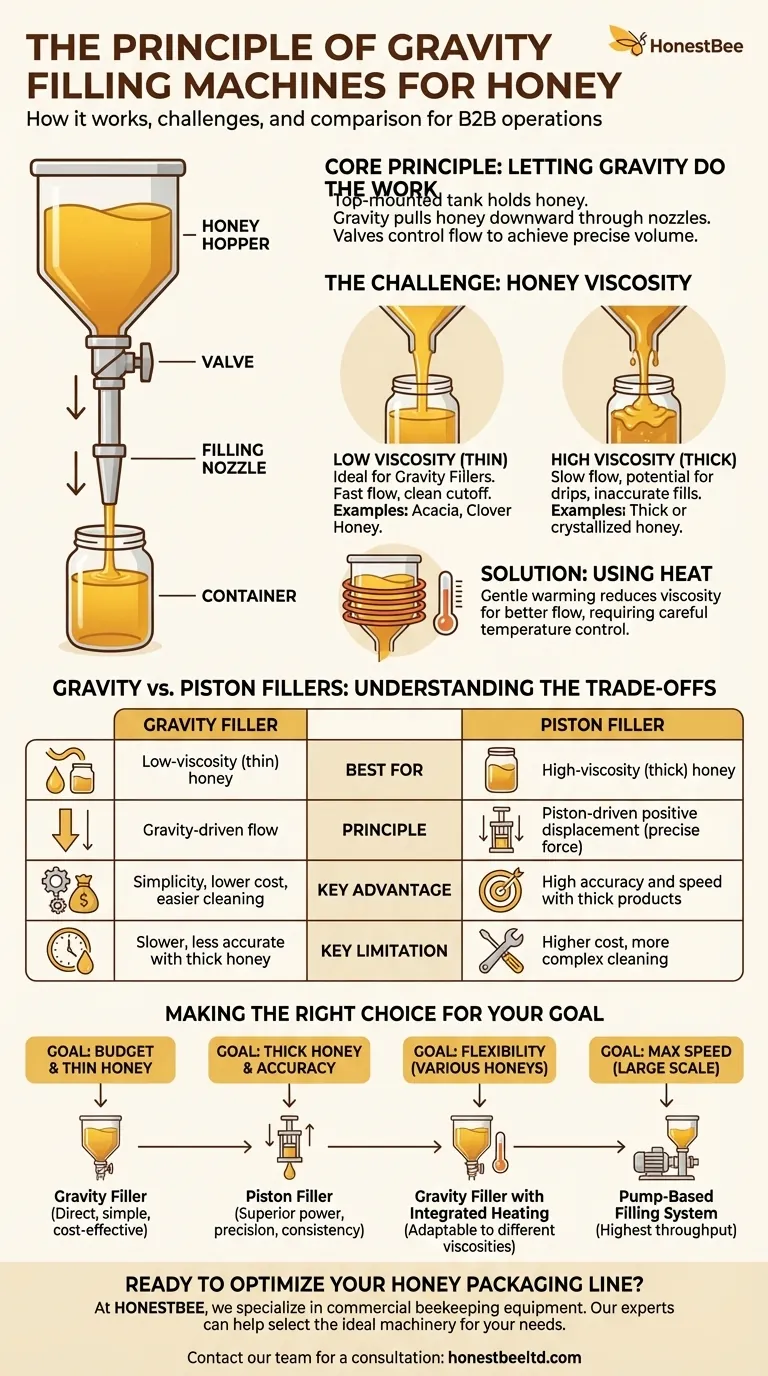 What is the principle behind gravity filling machines for honey? A Simple, Cost-Effective Solution for Liquid Honey Visual Guide