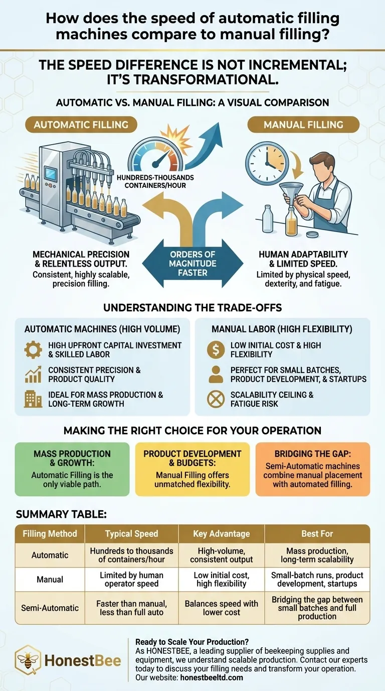 자동 충전 기계의 속도는 수동 충전과 비교했을 때 어떻습니까? 대량 생산 잠재력 잠금 해제 시각적 가이드
