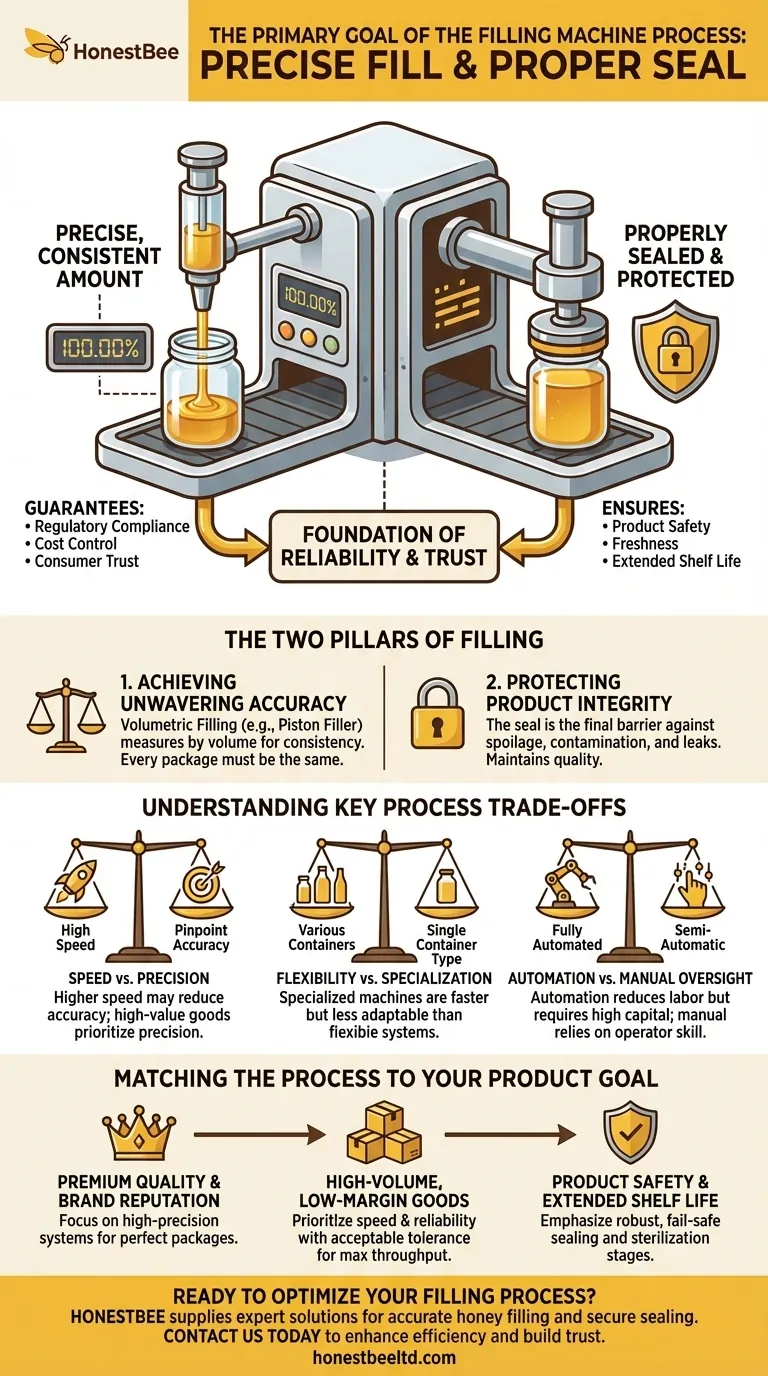 灌装机过程的主要目标是什么？确保您产品的精度和完整性 图解指南
