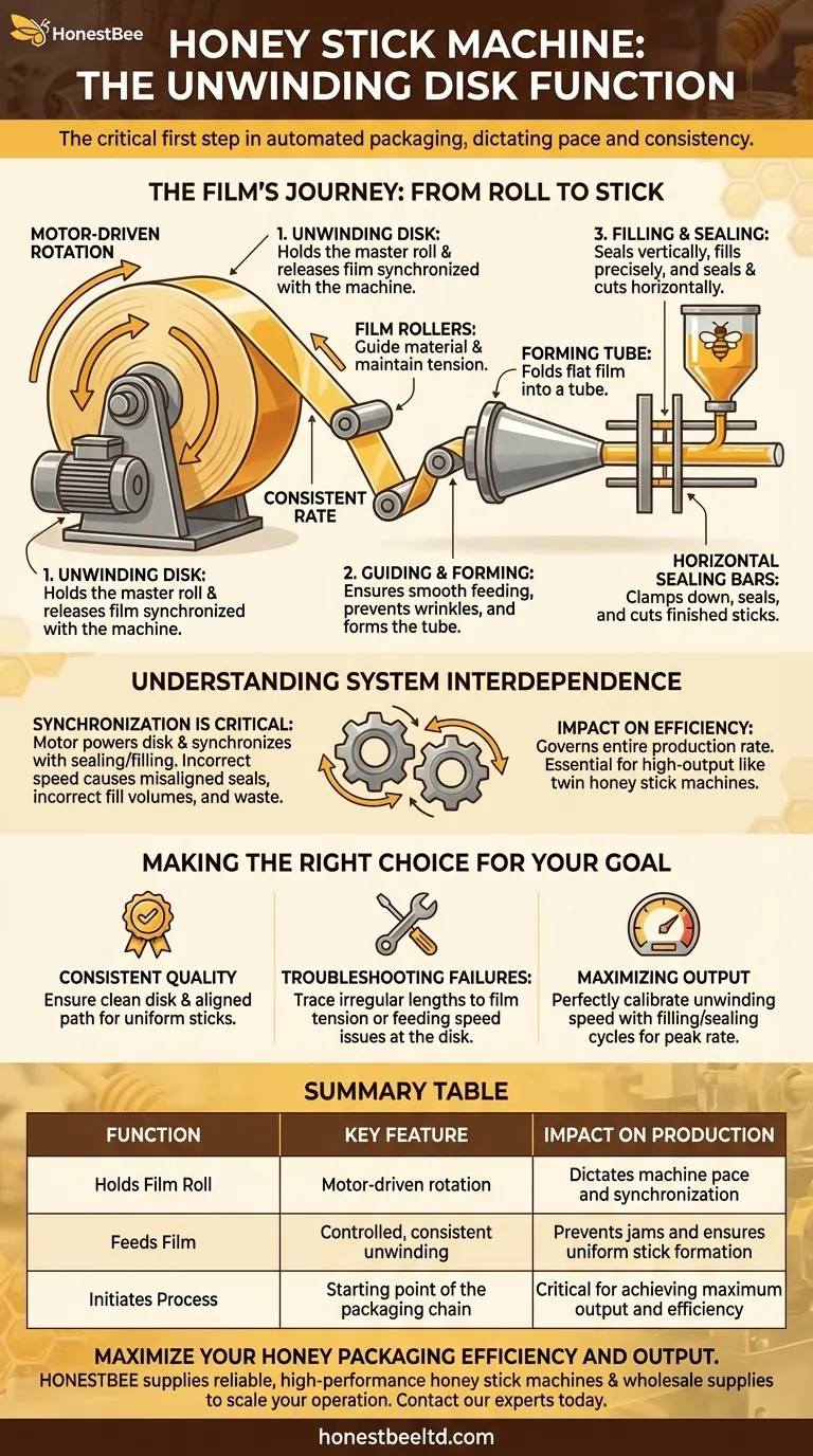 How does the unwinding disk function in a honey stick machine? The Critical First Step in Packaging Visual Guide