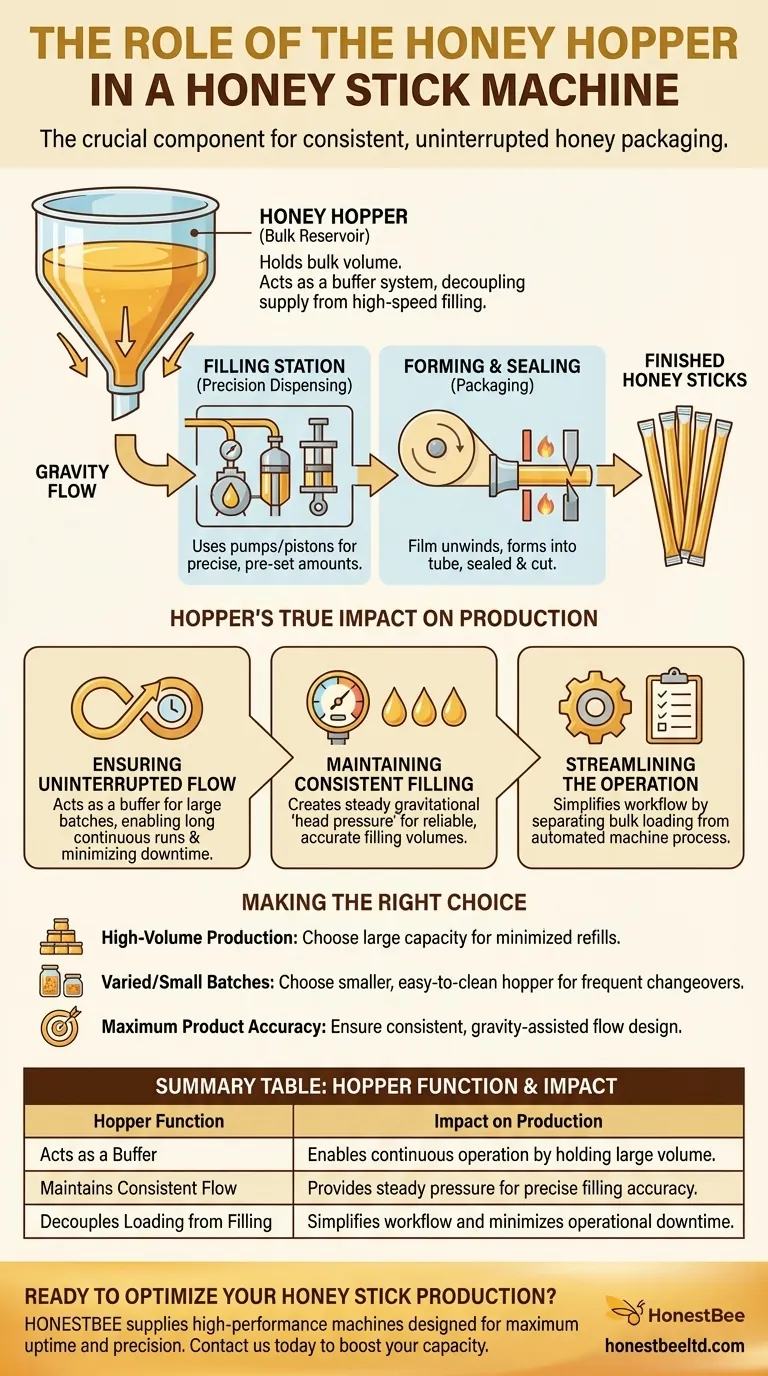 What is the role of the honey hopper in a honey stick machine? Ensuring Uninterrupted, High-Volume Production Visual Guide