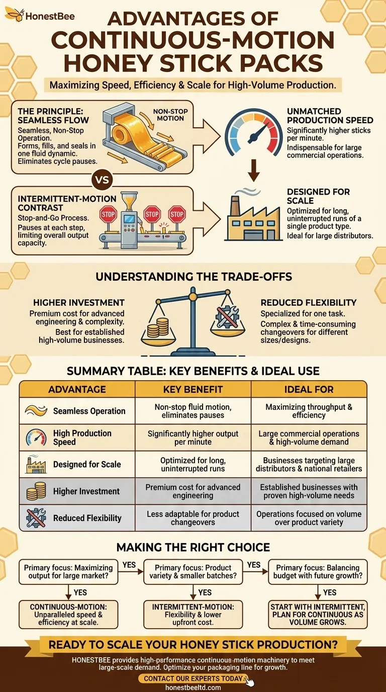 What are the advantages of continuous-motion honey stick packs? Unlock Unmatched Production Speed and Efficiency Visual Guide