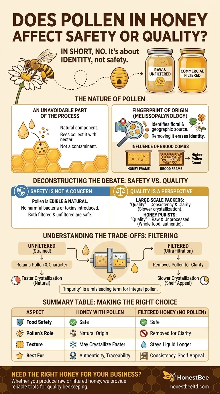Does pollen in honey affect safety? Uncover the Truth About Honey Quality Visual Guide