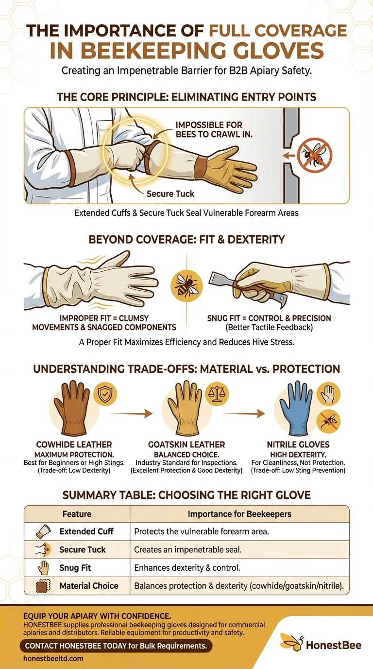 What is the importance of full coverage in beekeeping gloves? Achieve Total Hand and Forearm Protection Visual Guide