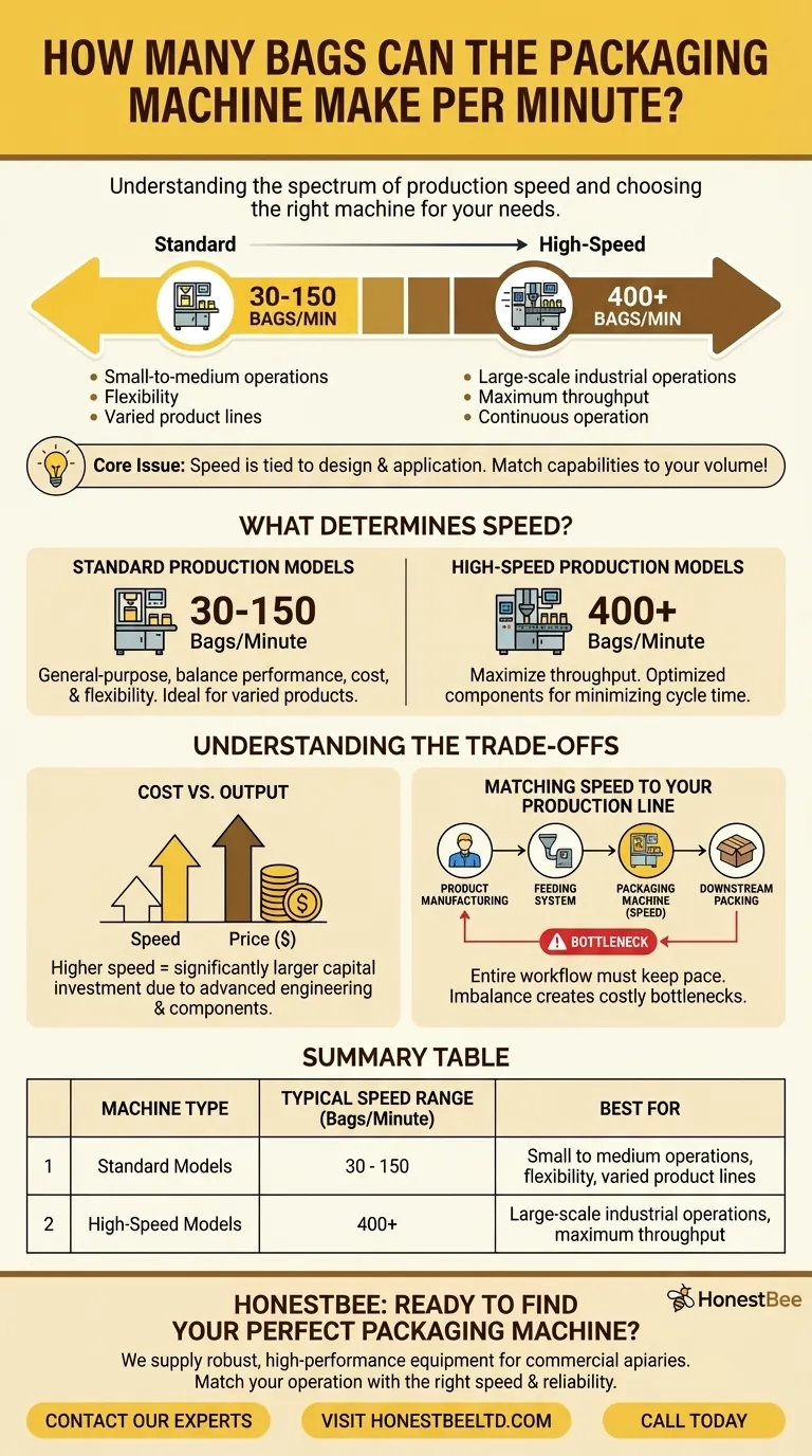 Combien de sacs la machine d'emballage peut-elle fabriquer par minute ? Débloquez la bonne vitesse pour votre ligne de production Guide Visuel
