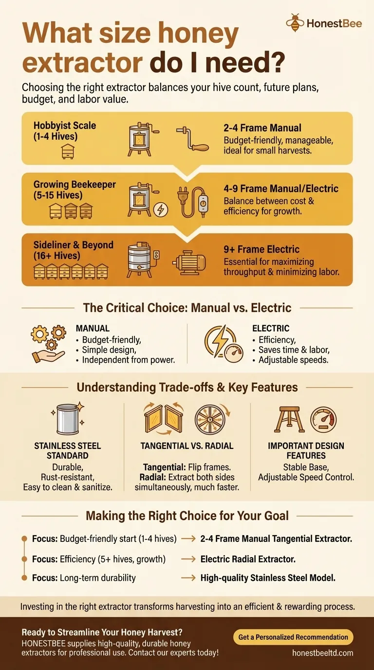 꿀 추출기는 어느 크기가 필요할까요? 효율성을 극대화하기 위해 벌통 수에 맞춰 프레임 용량을 맞추세요 시각적 가이드