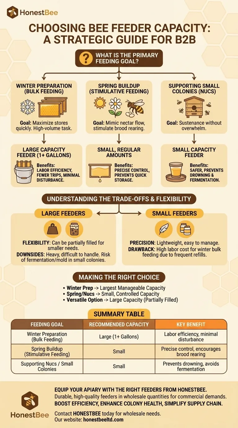 What factors influence the choice of feeder capacity? Match Your Goal for Healthier Hives Visual Guide