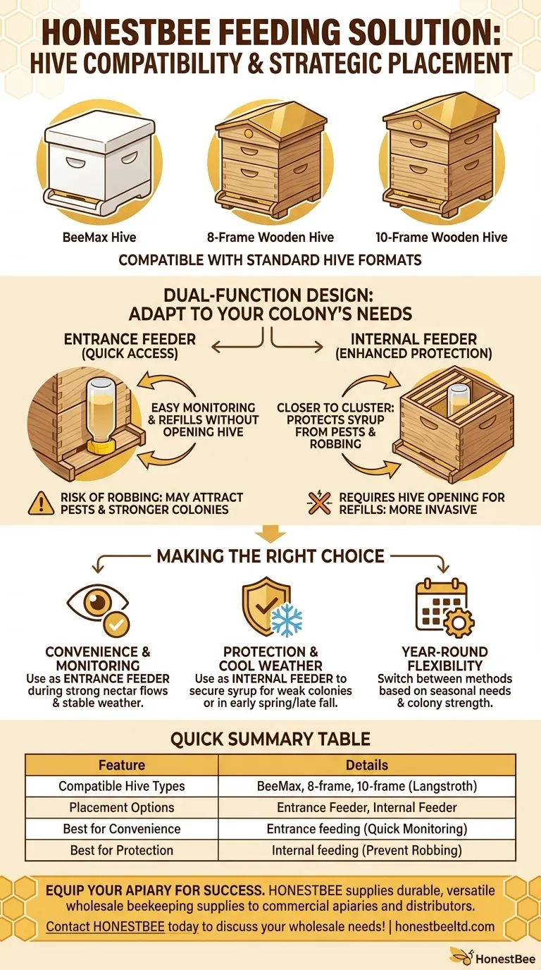 この蜂の給餌ソリューションは、どのタイプの巣箱に対応していますか？年間を通じた巣箱の健康維持を実現しましょう ビジュアルガイド