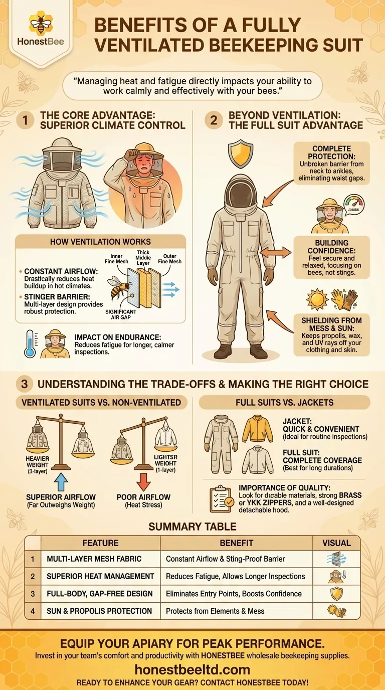 What are the benefits of a fully ventilated beekeeping suit? Stay Cool and Protected in Hot Climates Visual Guide