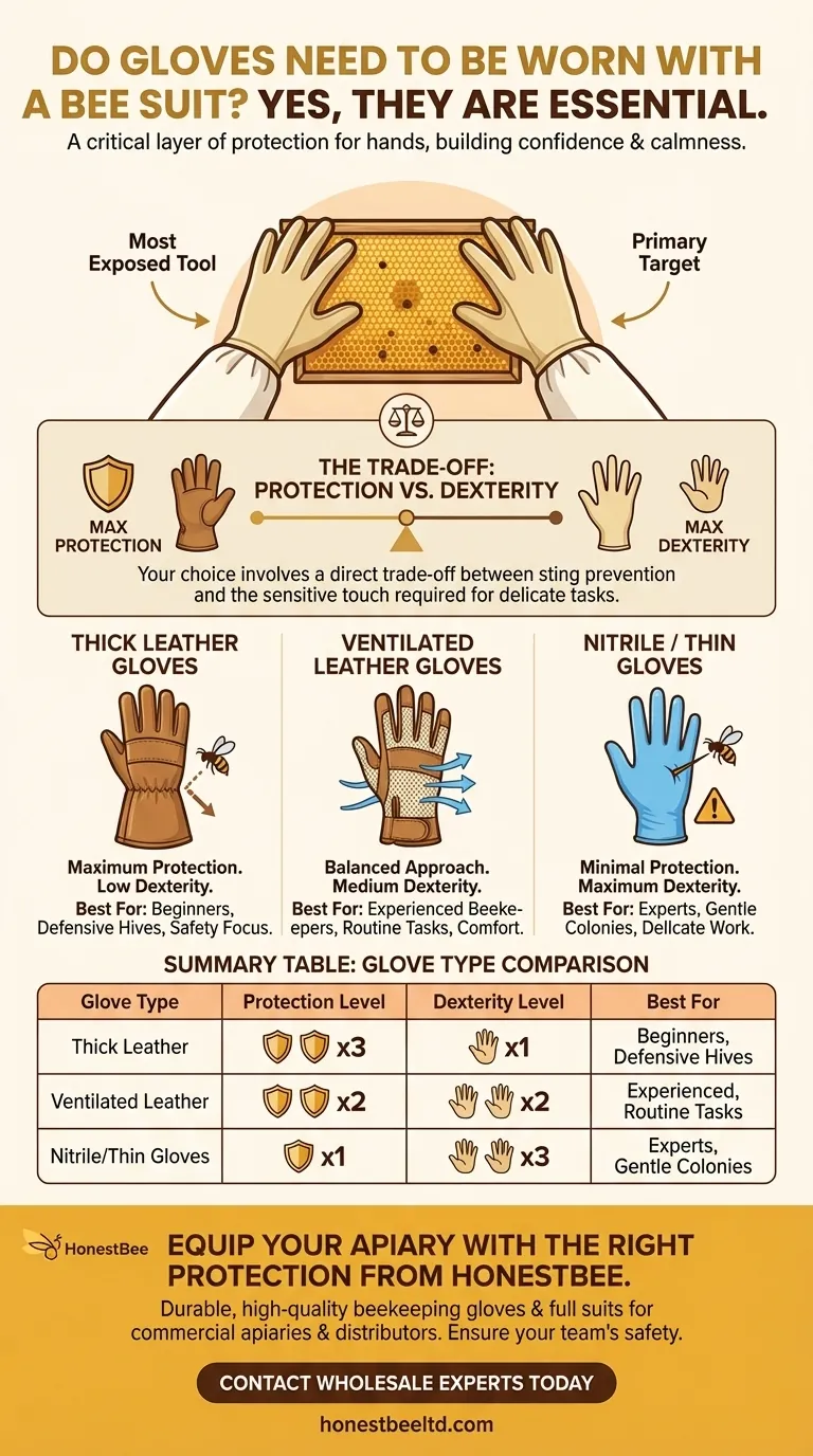 Do gloves need to be worn with a bee suit? Essential Protection for Beekeepers Visual Guide