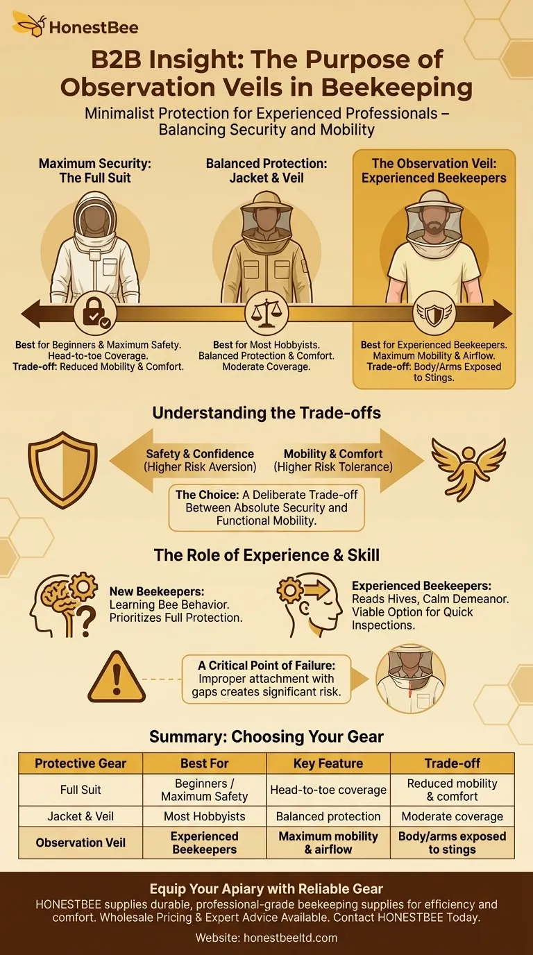 What is the purpose of observation veils in beekeeping? Maximize Mobility for Experienced Beekeepers Visual Guide