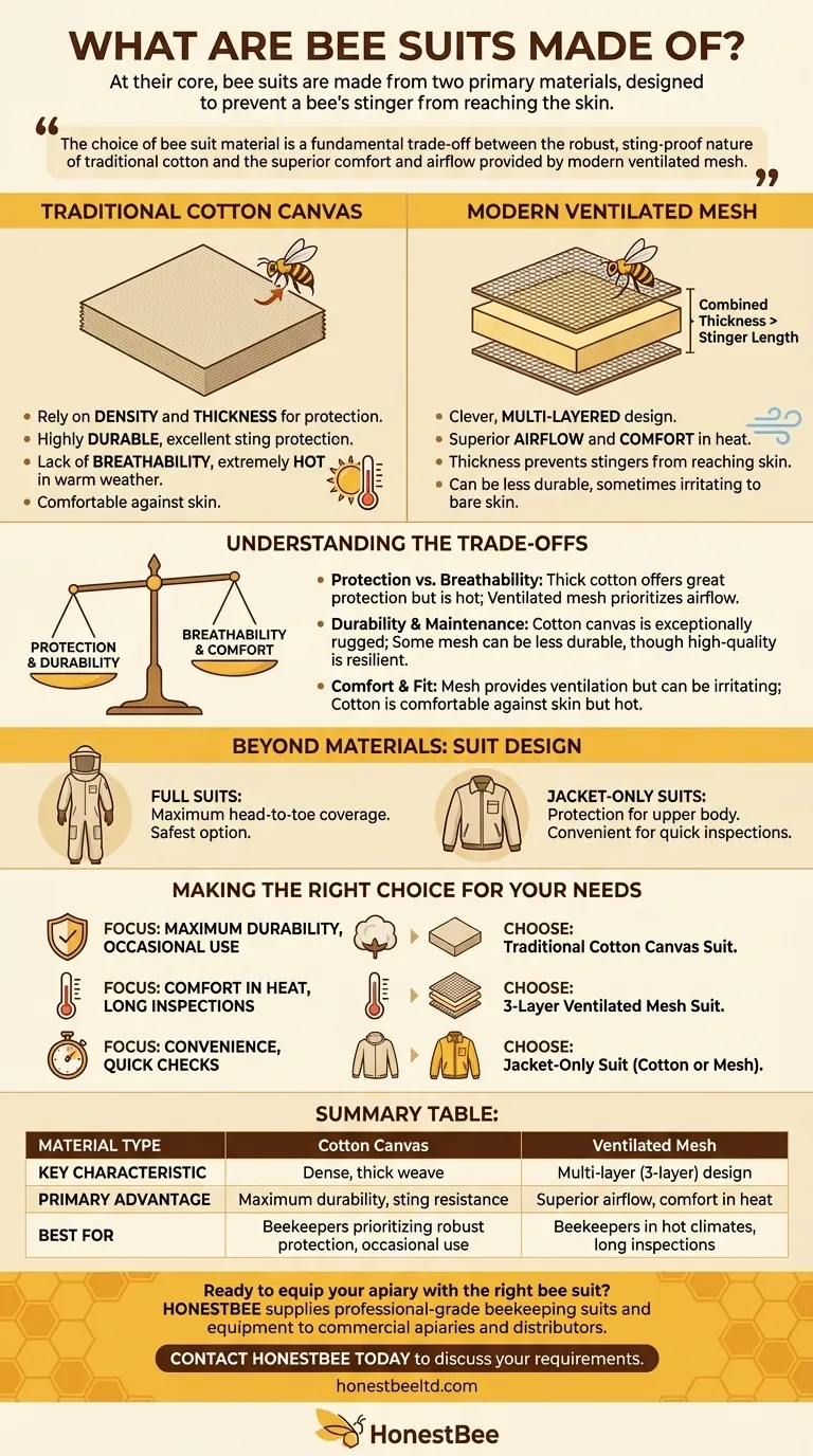 What are bee suits made of? Choosing the Right Material for Maximum Protection & Comfort Visual Guide