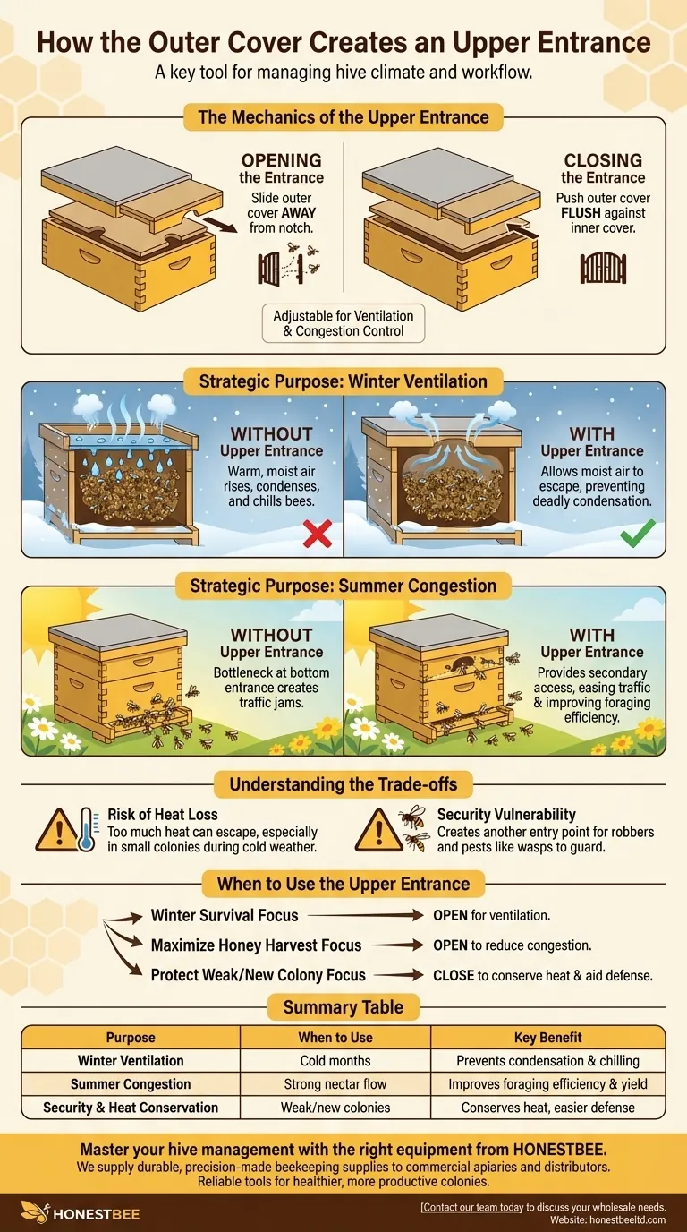 외부 덮개는 어떻게 상단 입구를 만들까요? 마스터 벌통 환기 및 혼잡 제어 시각적 가이드