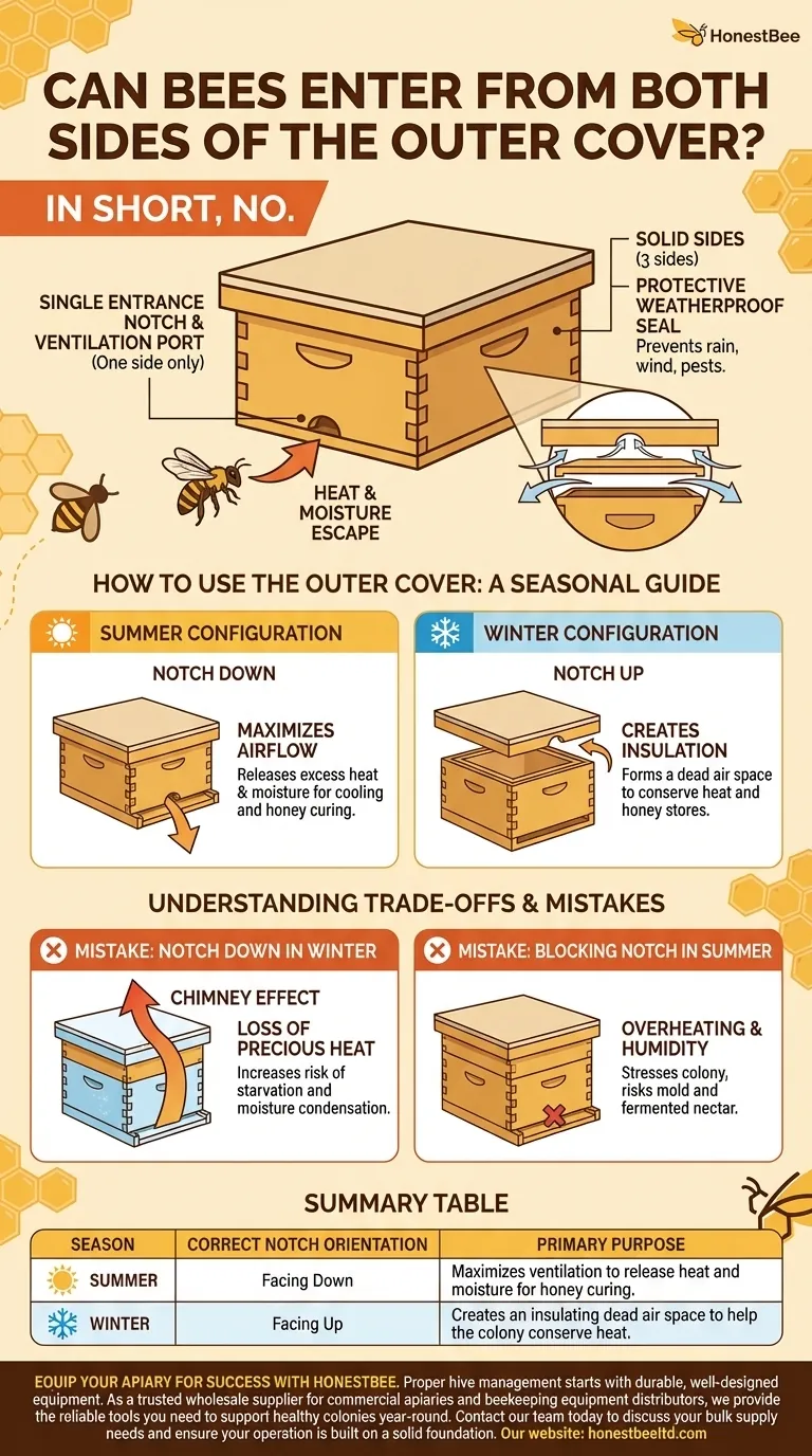 Can bees enter from both sides of the outer cover? Master Seasonal Hive Management Visual Guide