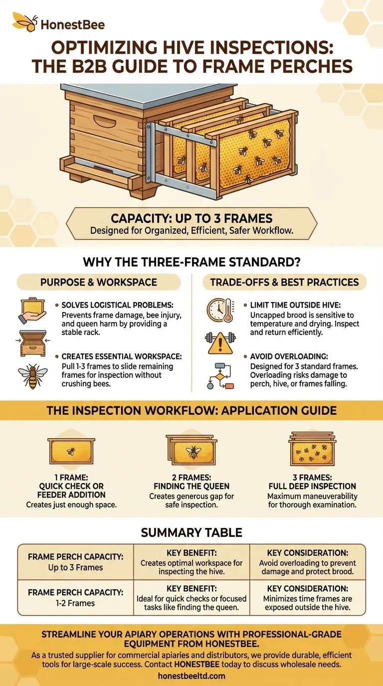 How many frames can the frame perch hold? Maximize Hive Inspection Efficiency Visual Guide