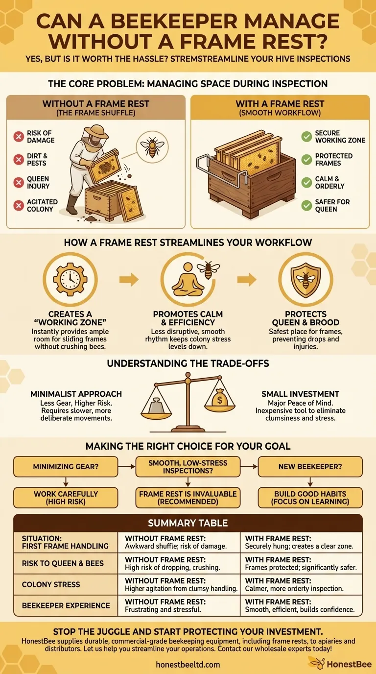 Kann ein Imker ohne Rahmenhalter auskommen? Erzielen Sie ruhigere, sicherere Bienenstockinspektionen Visuelle Anleitung