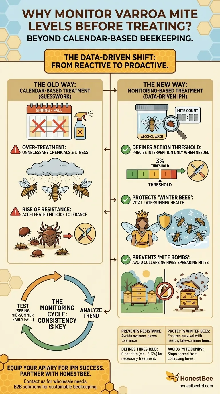 Why is it important to monitor varroa mite levels before treating bee colonies? Ensure Effective Treatment & Colony Health Visual Guide