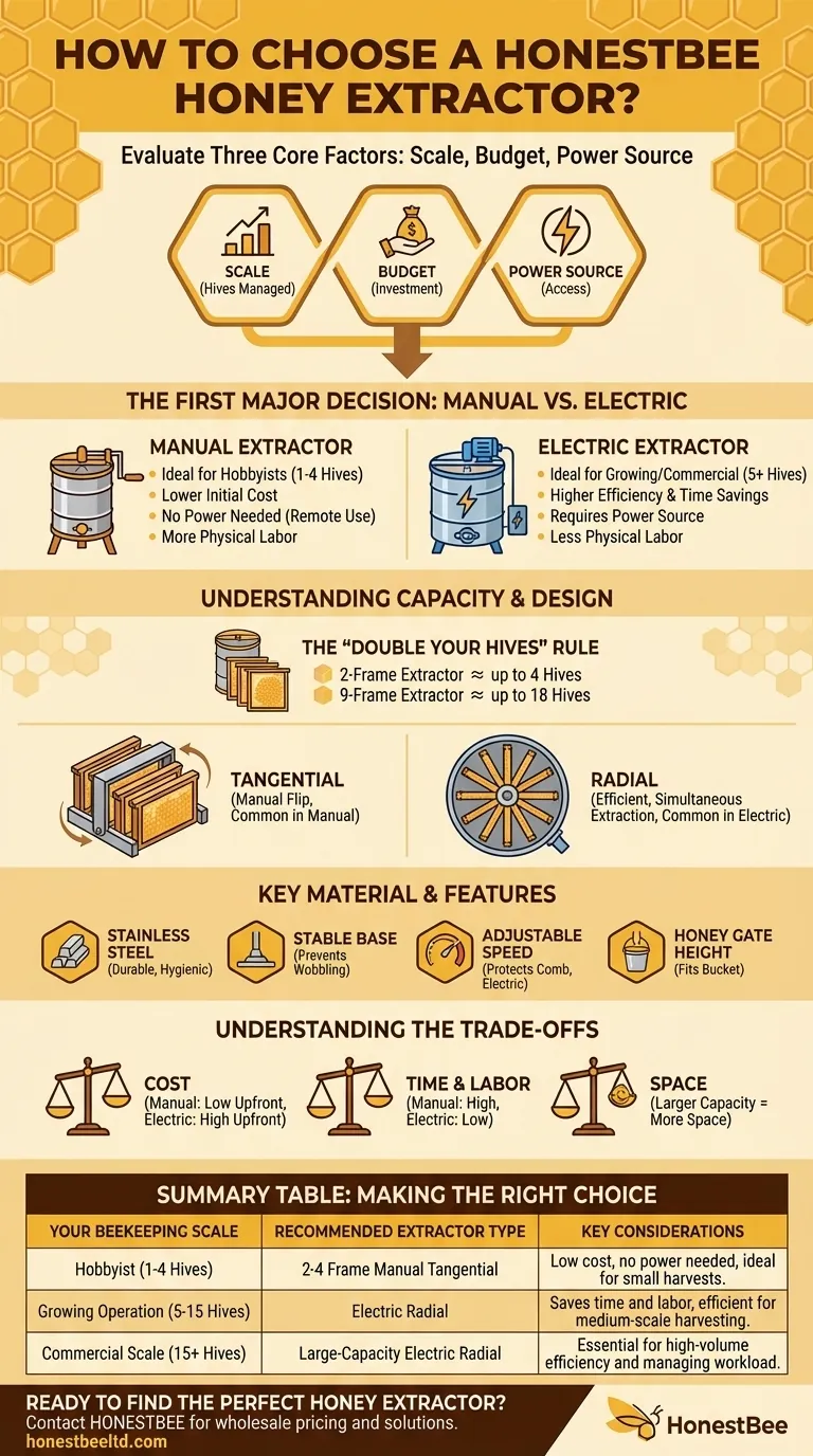 How do I choose a honey extractor? Match Your Apiary Size for Maximum Efficiency Visual Guide