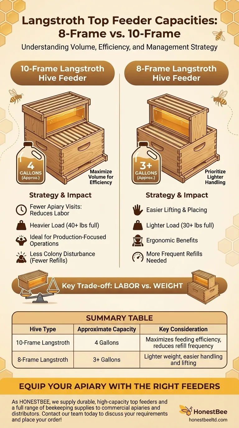 What are the capacities of top feeders for 8-frame and 10-frame Langstroth equipment? Optimize Your Feeding Strategy Visual Guide