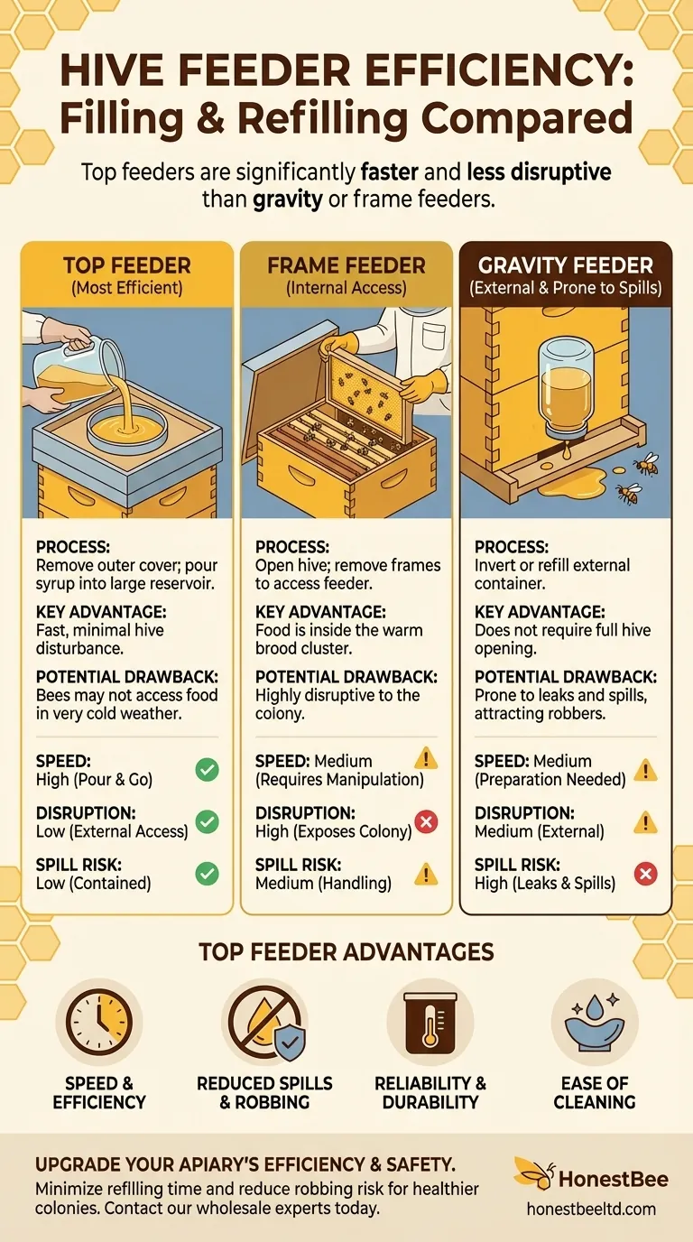 How does the design of top feeders compare to gravity or frame feeders in terms of filling and refilling? Uncover the Fastest, Safest Method Visual Guide