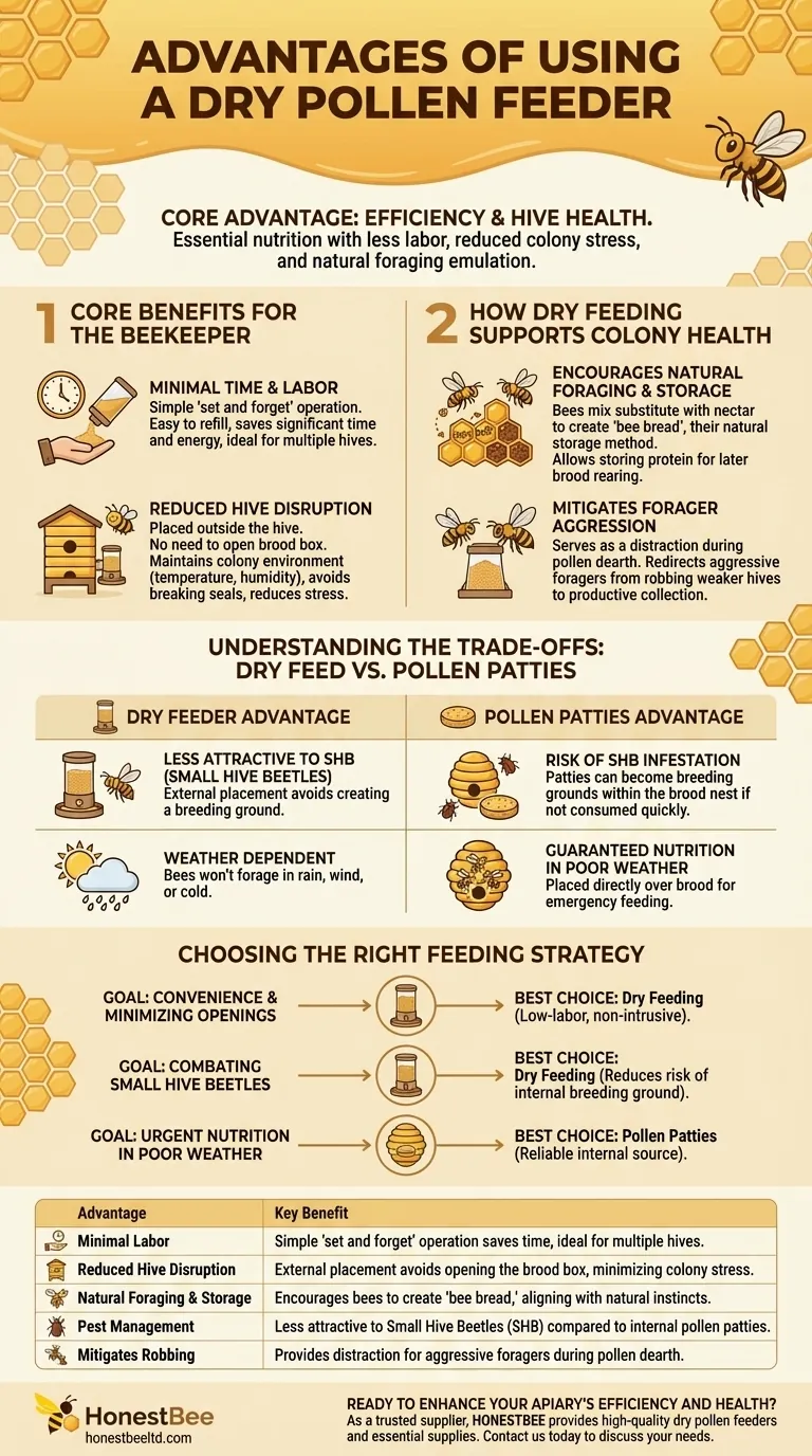 What are the advantages of using a dry pollen feeder? Boost Hive Health with Less Labor Visual Guide