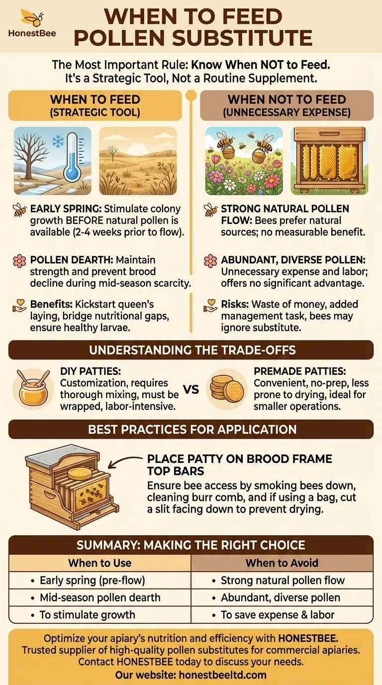 What practical application was suggested regarding feeding pollen substitute? Strategic Use for Stronger Colonies Visual Guide
