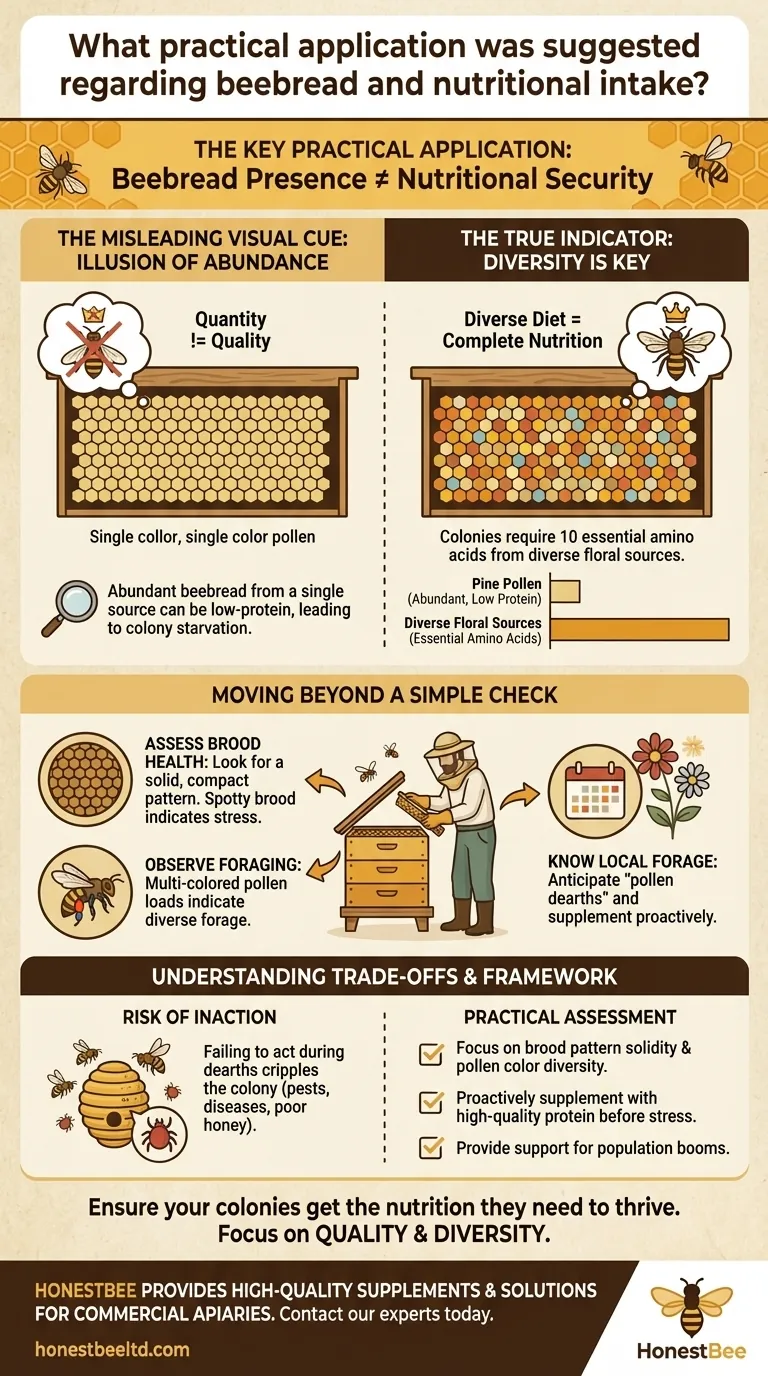 What practical application was suggested regarding beebread and nutritional intake? Don't Be Fooled by Full Cells Visual Guide