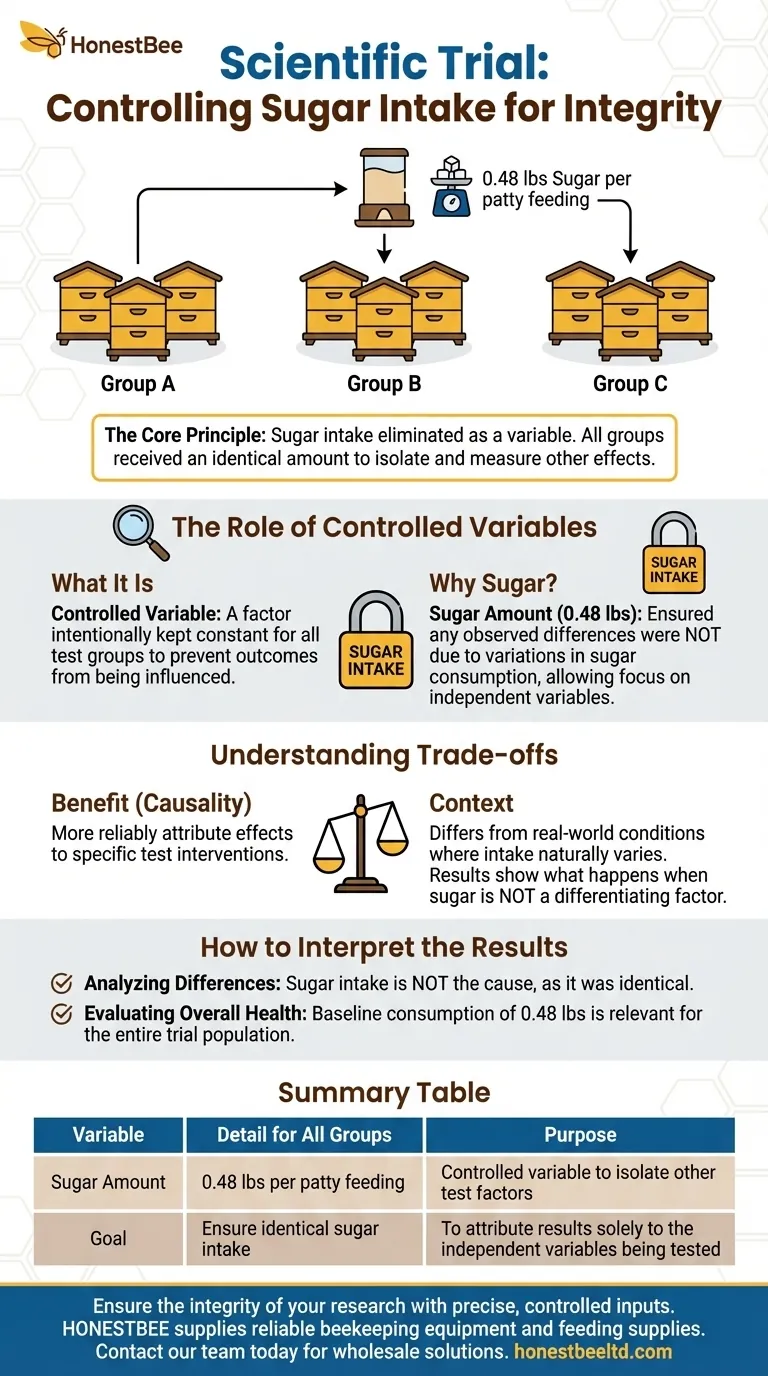 在试验期间，每个组别获得了多少糖？受控实验设计的关键 图解指南