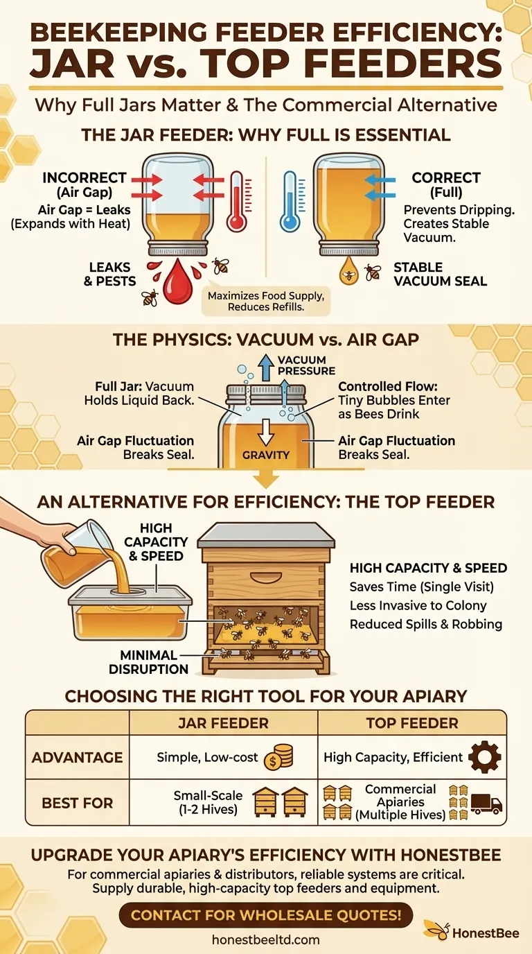 Por que é importante garantir que o alimentador de pote esteja cheio até o topo? Prevenir Vazamentos & Maximizar a Eficiência Guia Visual