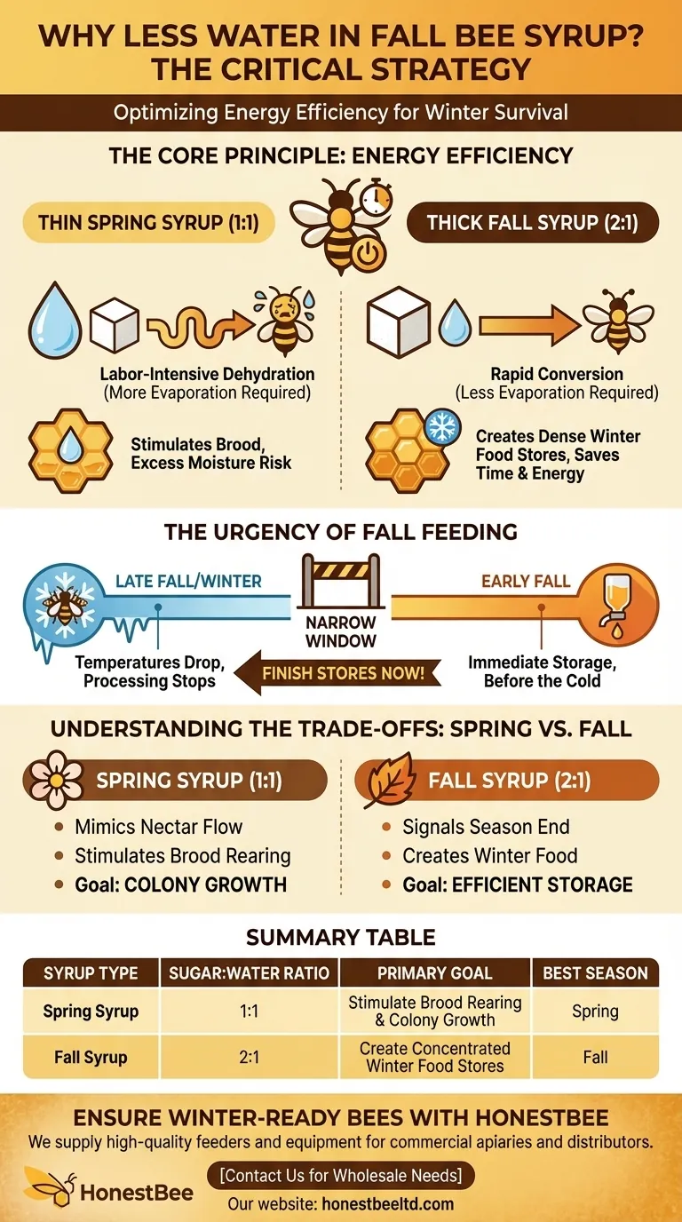 秋天为什么给糖浆混合物添加的水分更少？帮助您的蜜蜂为冬天节省能量 图解指南