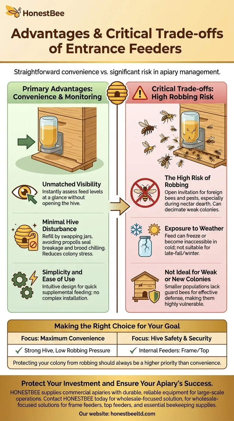 Was sind die Vorteile von Eingangsfuttertrögen? Bequemlichkeit vs. Raubrisiko für Imker Visuelle Anleitung