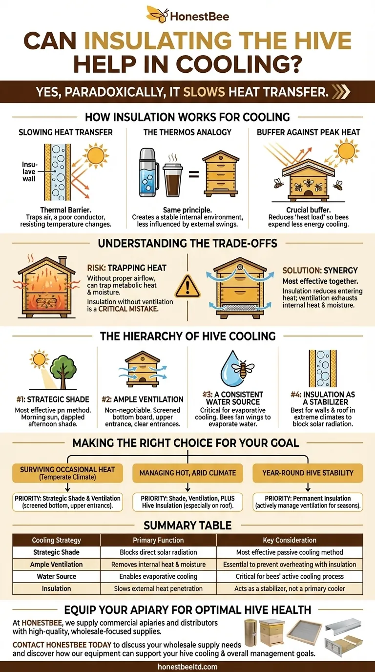 Can insulating the hive help in cooling? The Surprising Role of Insulation in Summer Hive Health Visual Guide