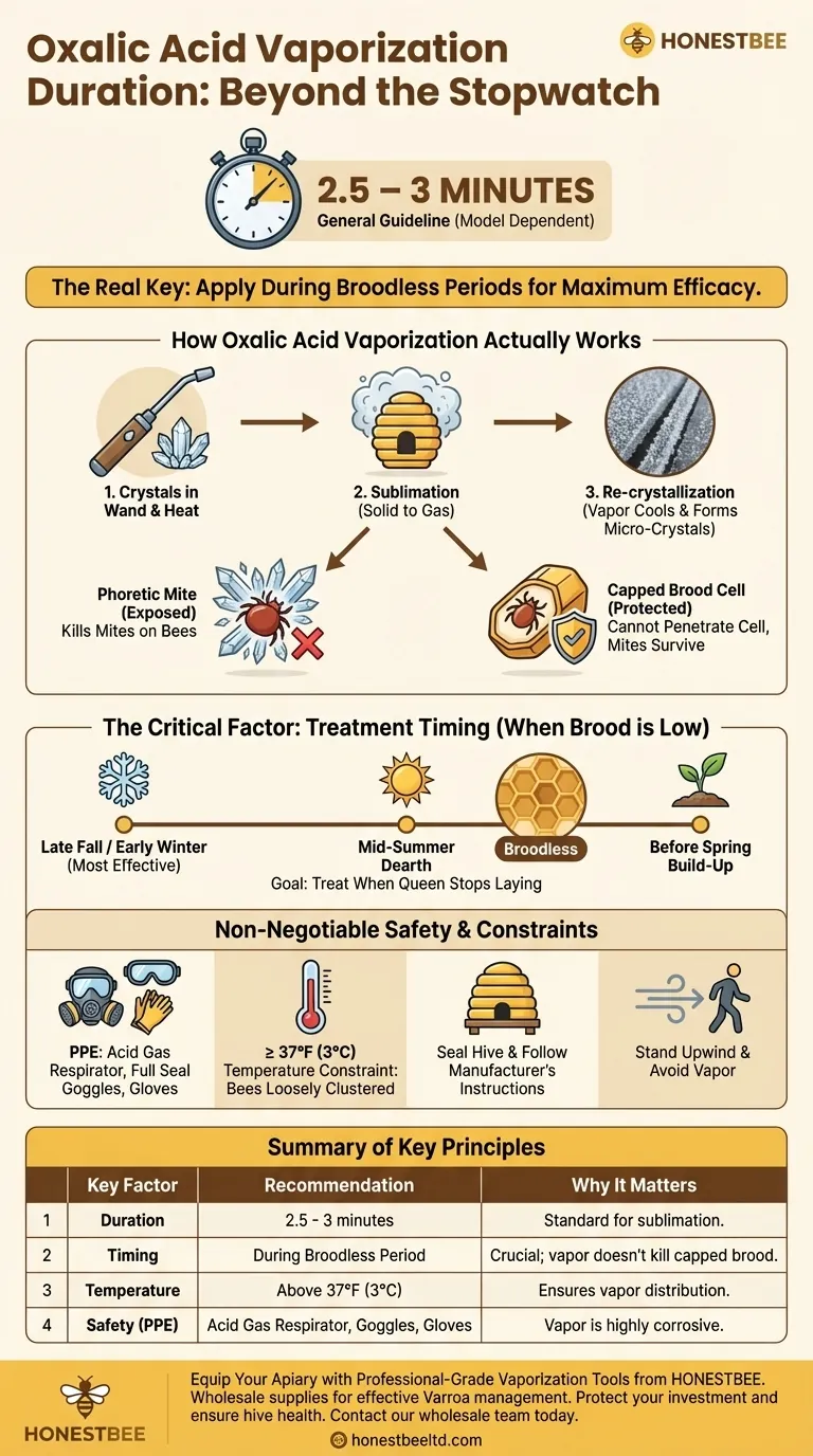 What is the recommended duration for oxalic acid vaporization? A Beekeeper's Guide to Effective Varroa Control Visual Guide