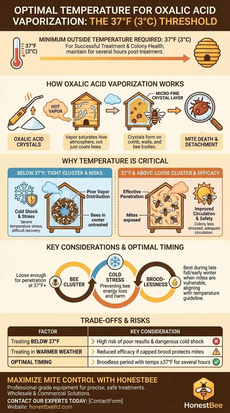 What is the minimum outside temperature required for oxalic acid vaporization? Ensure Safe & Effective Varroa Mite Control Visual Guide