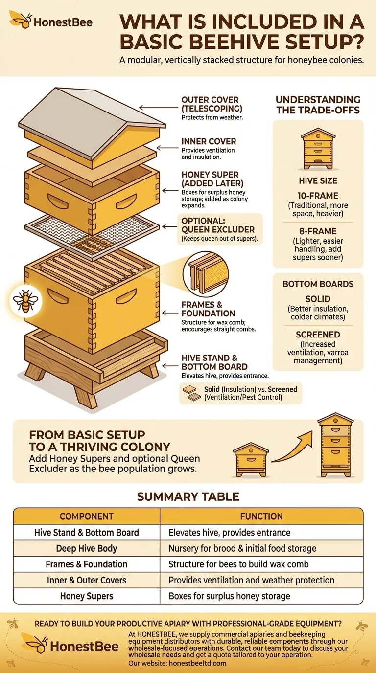 기본적인 벌통 설치에는 무엇이 포함되나요? 번성하는 양봉장을 위한 필수 구성 요소 시각적 가이드