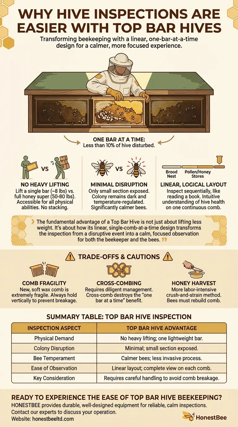Why are hive inspections easier with Top Bar Hives? Achieve a Calmer, Safer Approach to Beekeeping Visual Guide