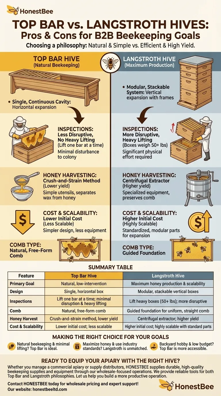 What are the pros and cons of Top Bar Hives compared to Langstroth Hives? Find Your Perfect Beekeeping Fit Visual Guide